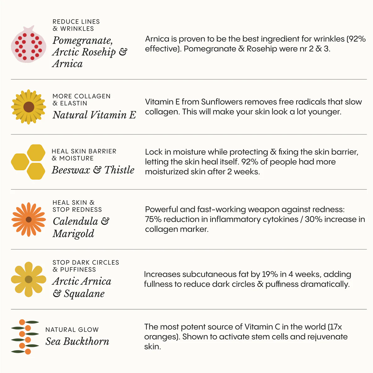 💥Last Day Promotion 80% OFF 🔥LOVILDS® The Complete System for Mature Women’s Skin