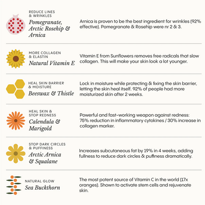 💥Last Day Promotion 80% OFF 🔥LOVILDS® The Complete System for Mature Women’s Skin